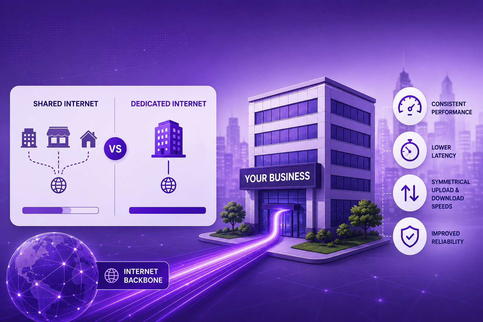 What Is Dedicated Internet Bandwidth?